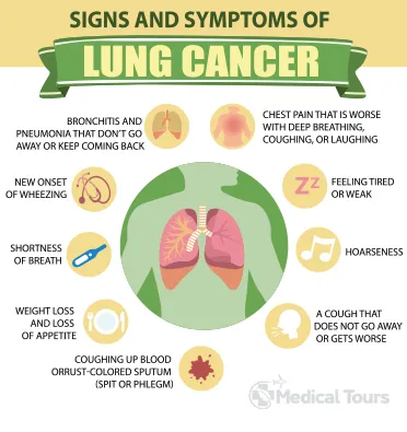 Lung Cancer Treatment | Best Lung Cancer Hospitals in India