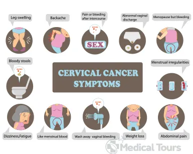 Cervical Cancer Symptoms Cervical Cancer Symptoms